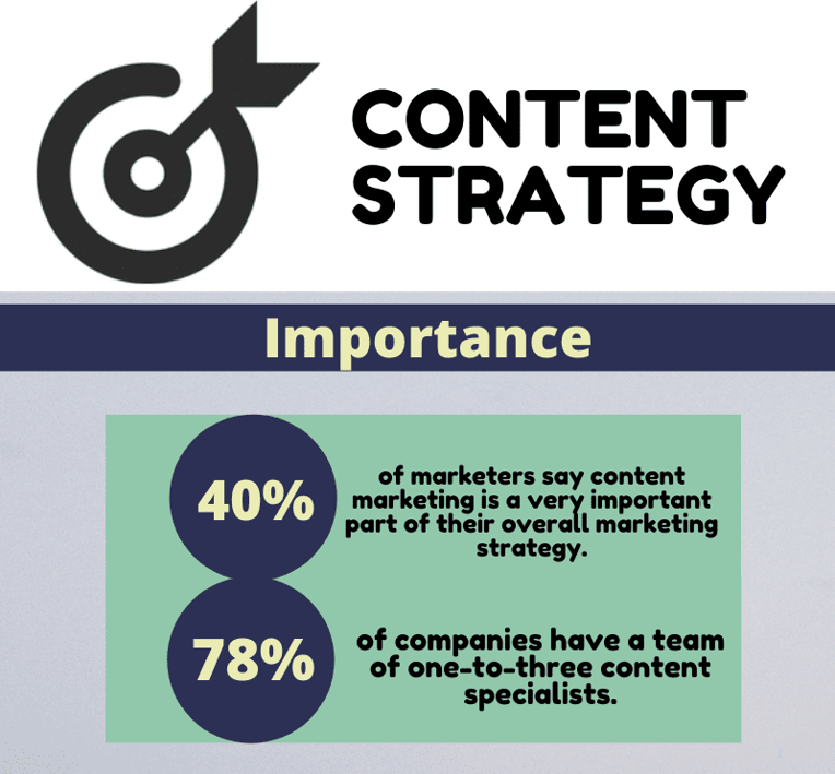 Infographies : La puissance oubliée du marketing de contenu